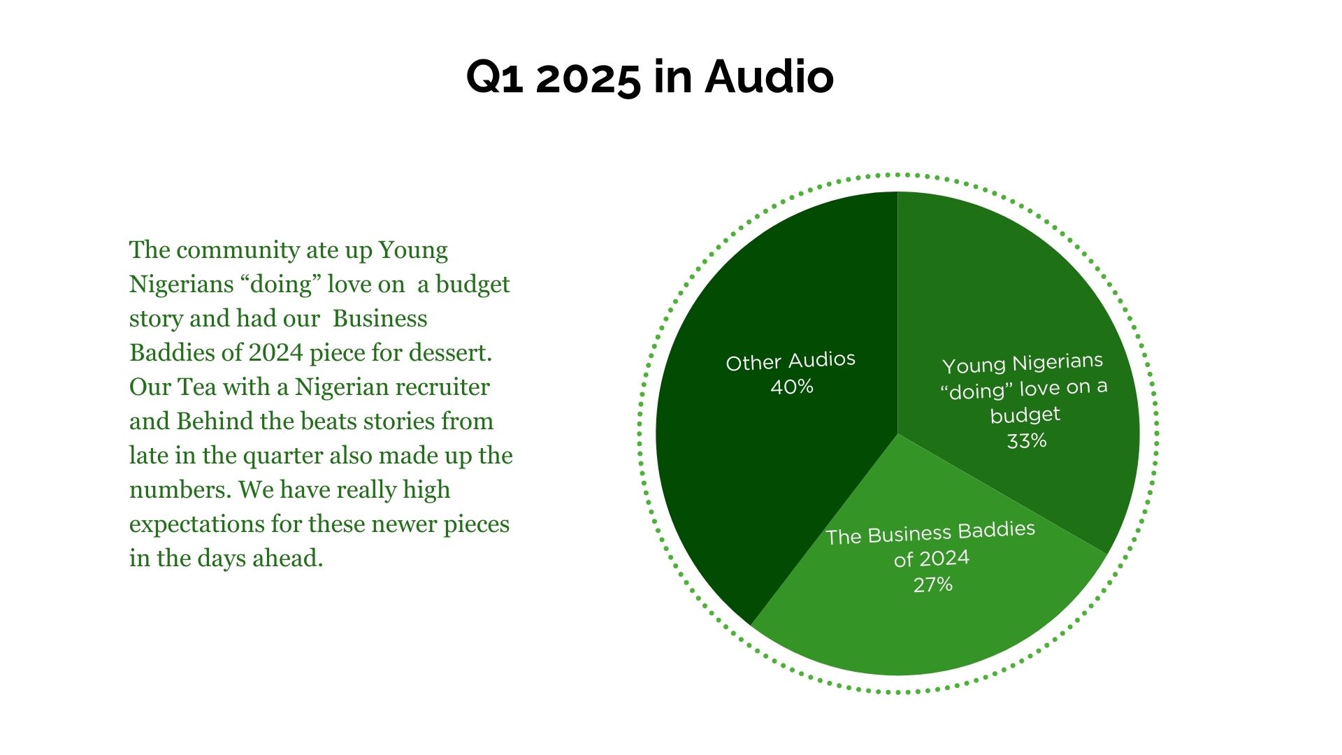 Q1 2025 in Audio