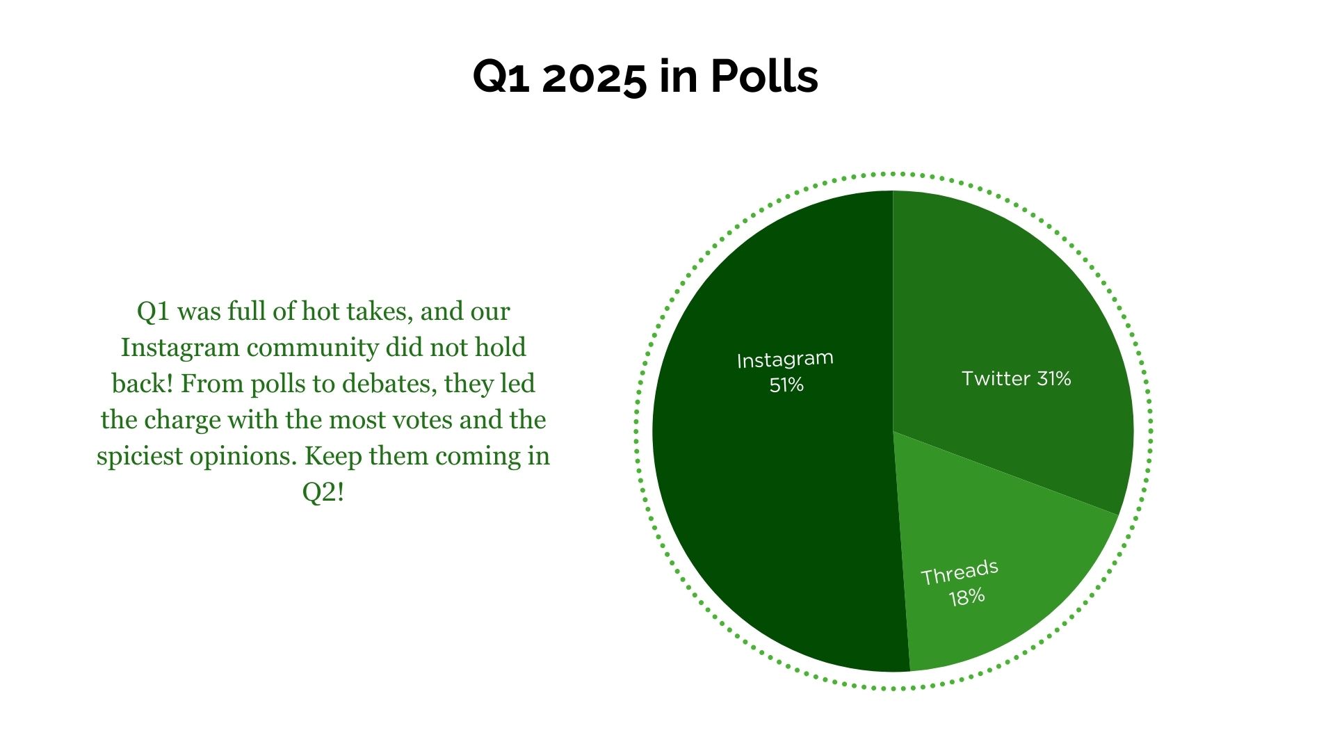 Q1 2025 in Polls