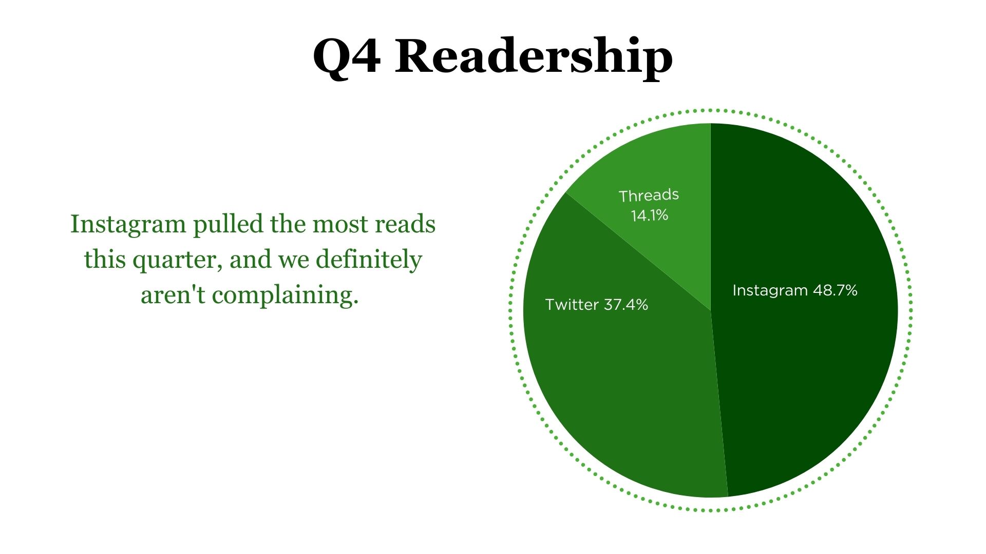 Q4 2024 Readership