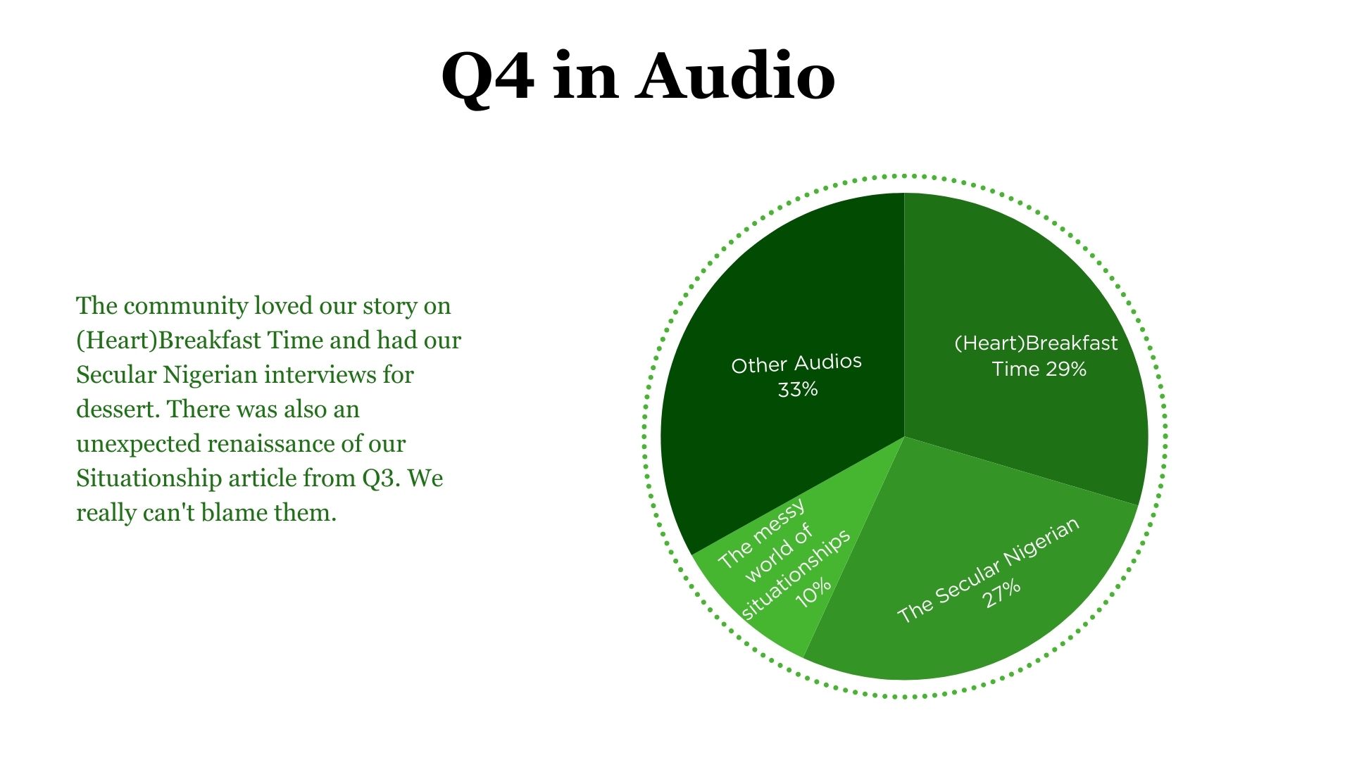 Q4 2024 in Audio