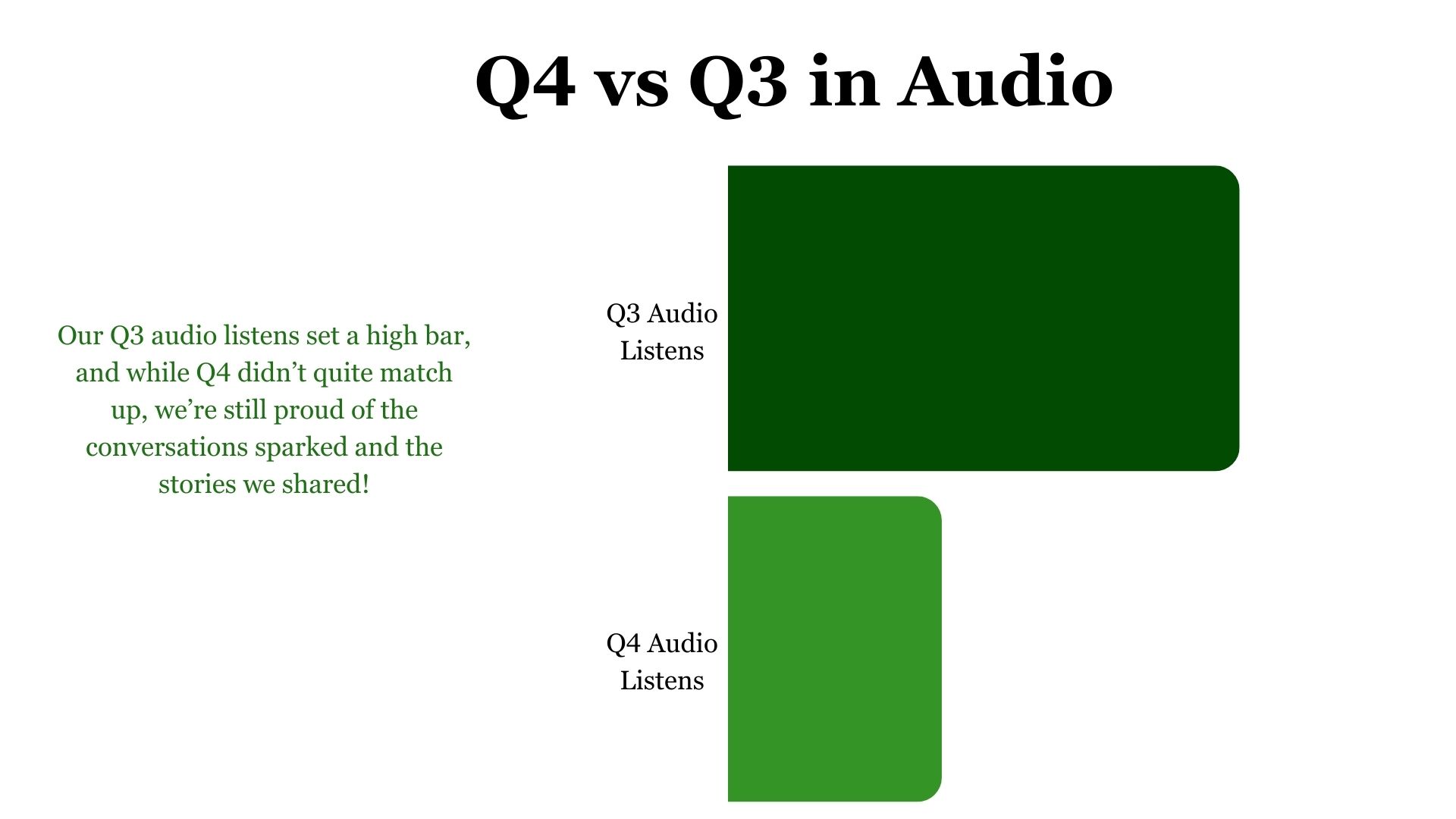 Q4 2024 vs Q3 2024 Audio