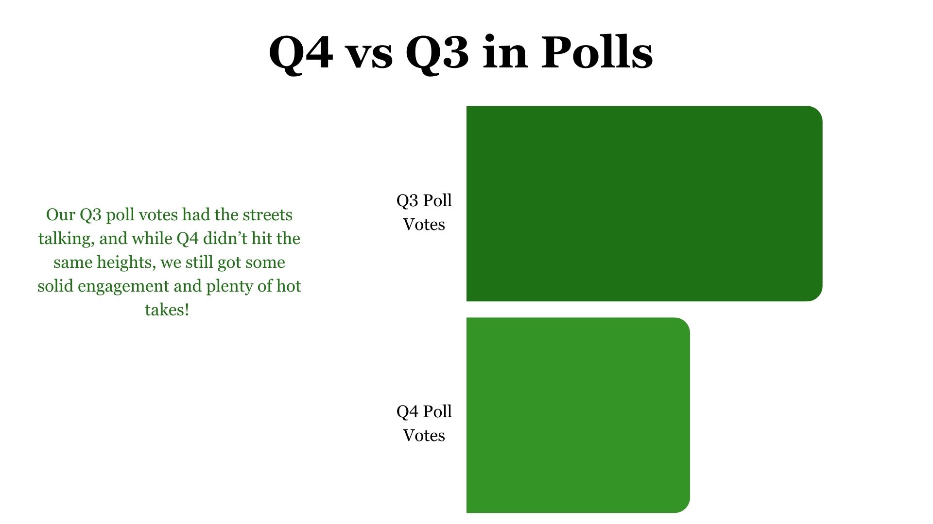 Q4  2024 vs Q3 2024 Polls
